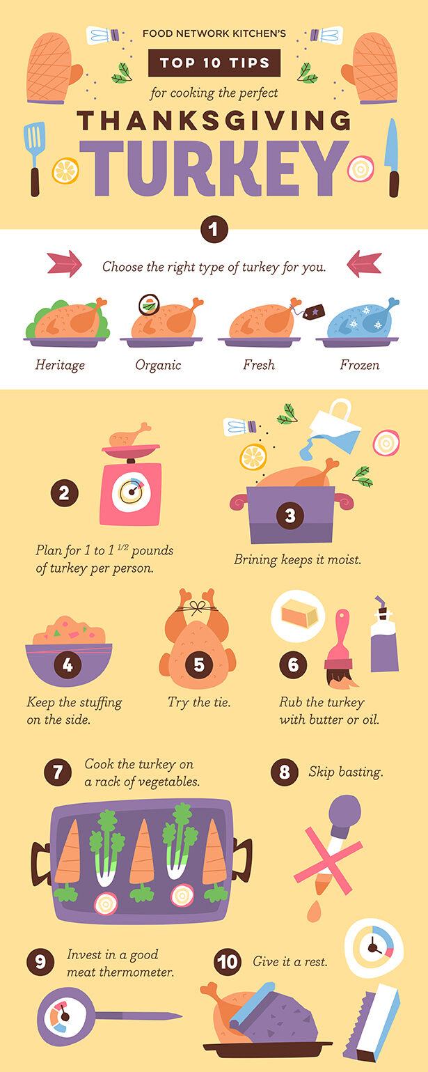 10 Tips for Cooking the Perfect Thanksgiving Turkey